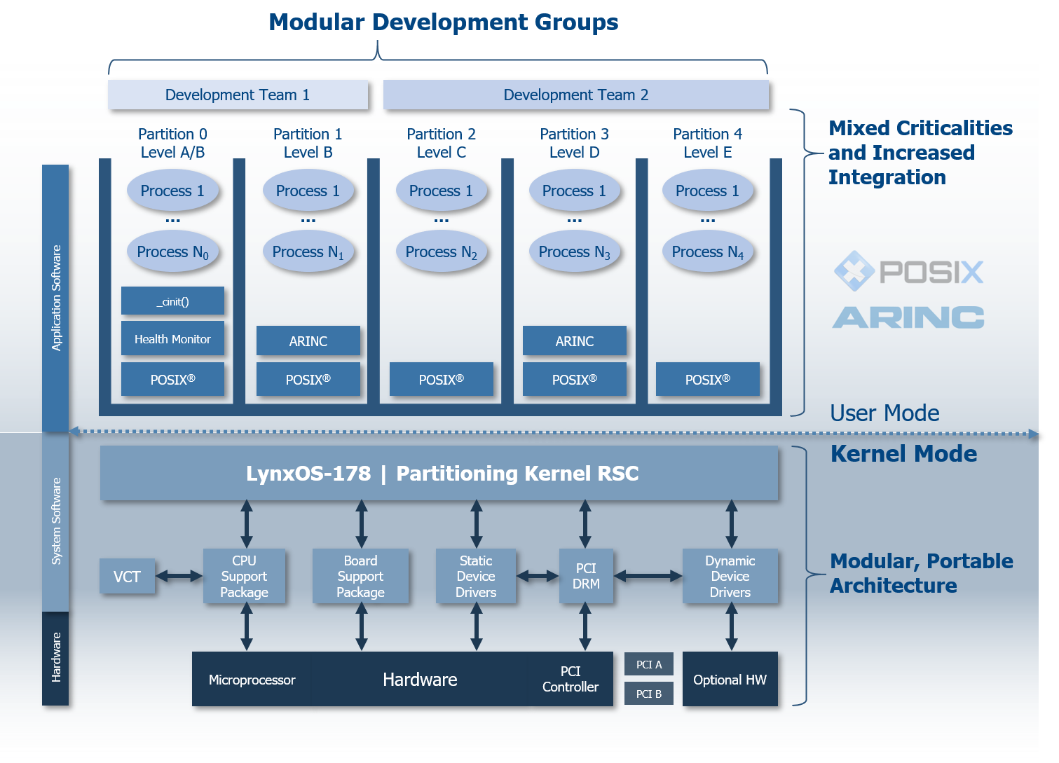 Lynxos Company - Mag Marabel