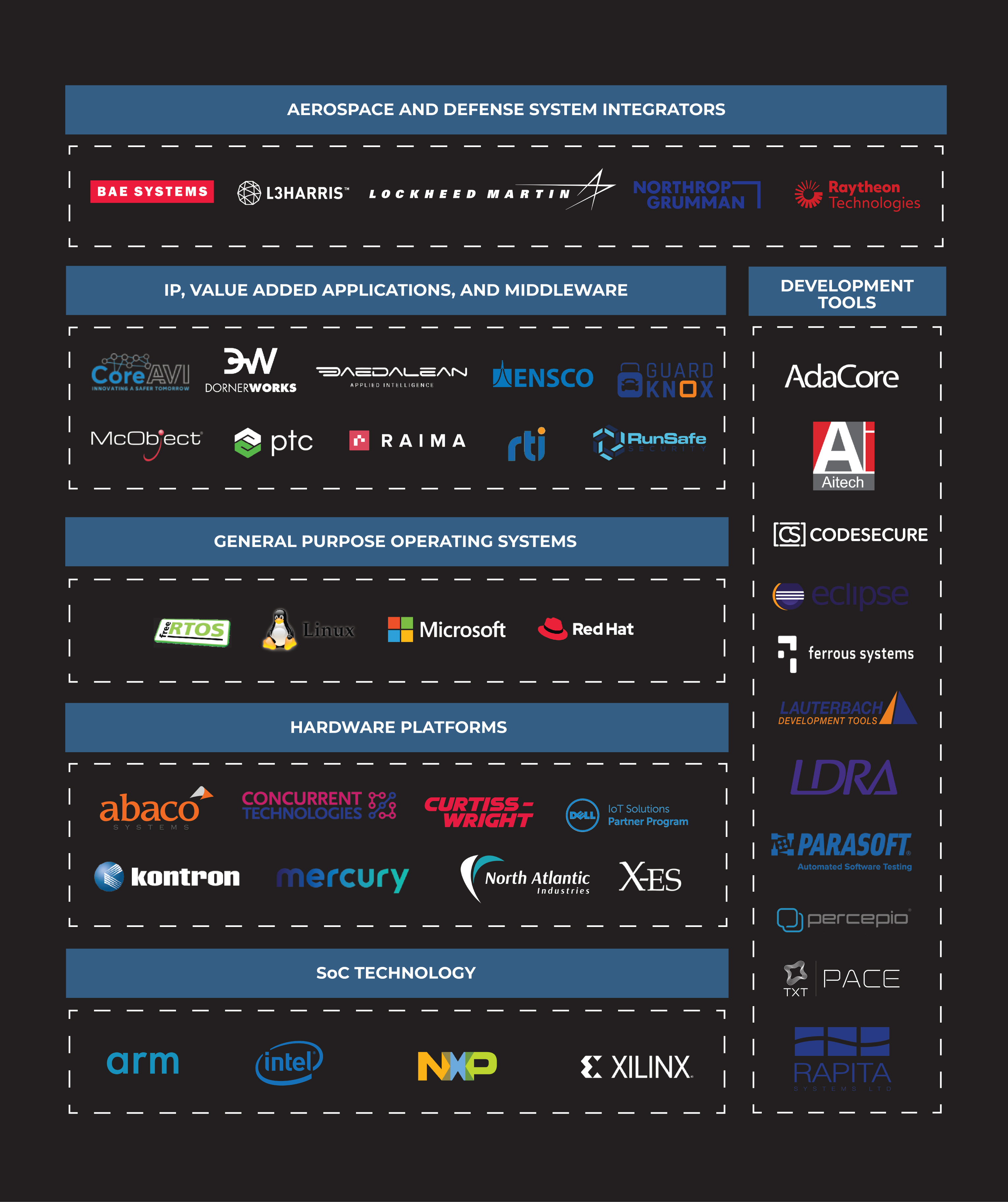 PARTNERS-NOV-2024