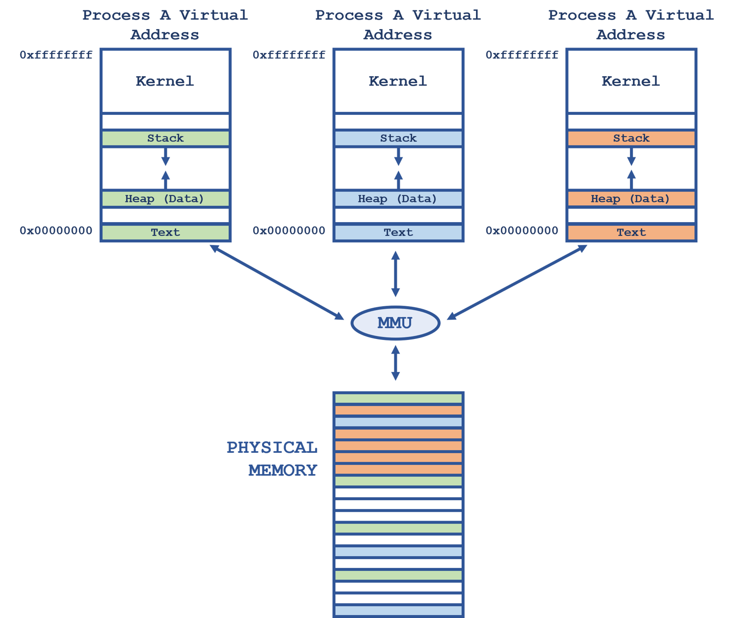 Bad allocation как исправить. Физическая структура NTFS. Виртуальная память компьютера. POSIX standarti. Shopt -oq POSIX.