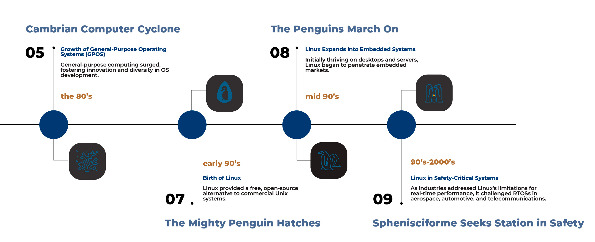 rtos-linux-timeline-pt-2