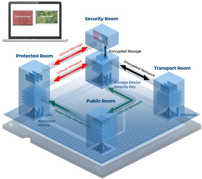 Cyber Security Process Flow